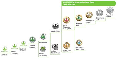 is herbalife a pyramid scheme